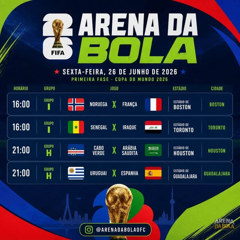 Copa do Mundo de 2026: Prepare-se para uma rodada cheia de emoções