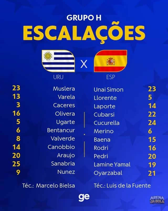 🚨 Uruguai e Espanha prontos para a decisão do Grupo H da Copa do Mundo