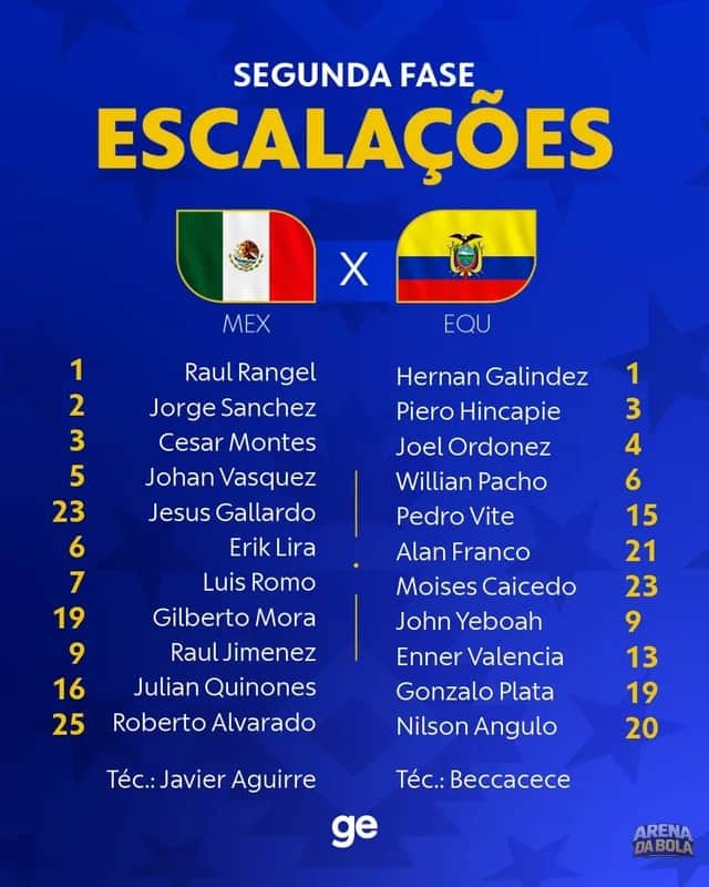 Escalações de México e Equador para a Copa do Mundo 2026