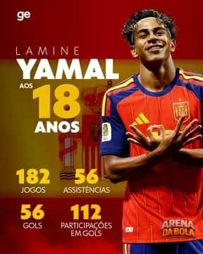 É o presente e o futuro do futebol