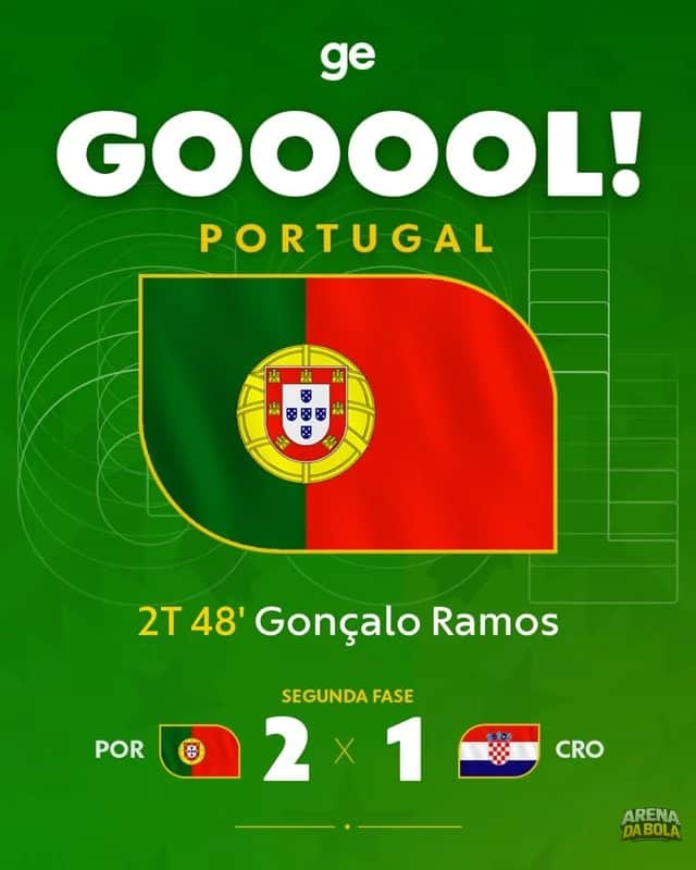 Portugal vira contra a Croácia com gol de Gonçalo Ramos da Copa 2026