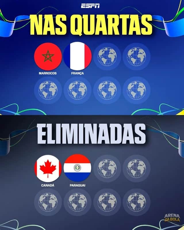 França e Marrocos garantem vaga nas quartas de final da Copa 2026