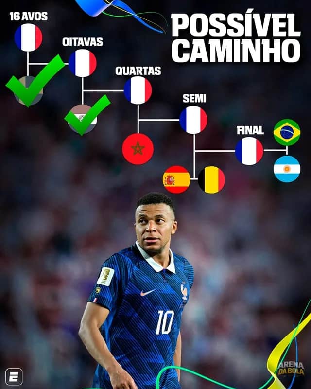 França avança nas quartas de final e mira o próximo desafio da Copa 2026