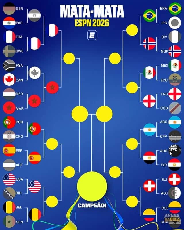 França e Marrocos se enfrentam nas quartas de final da Copa do Mundo 2026