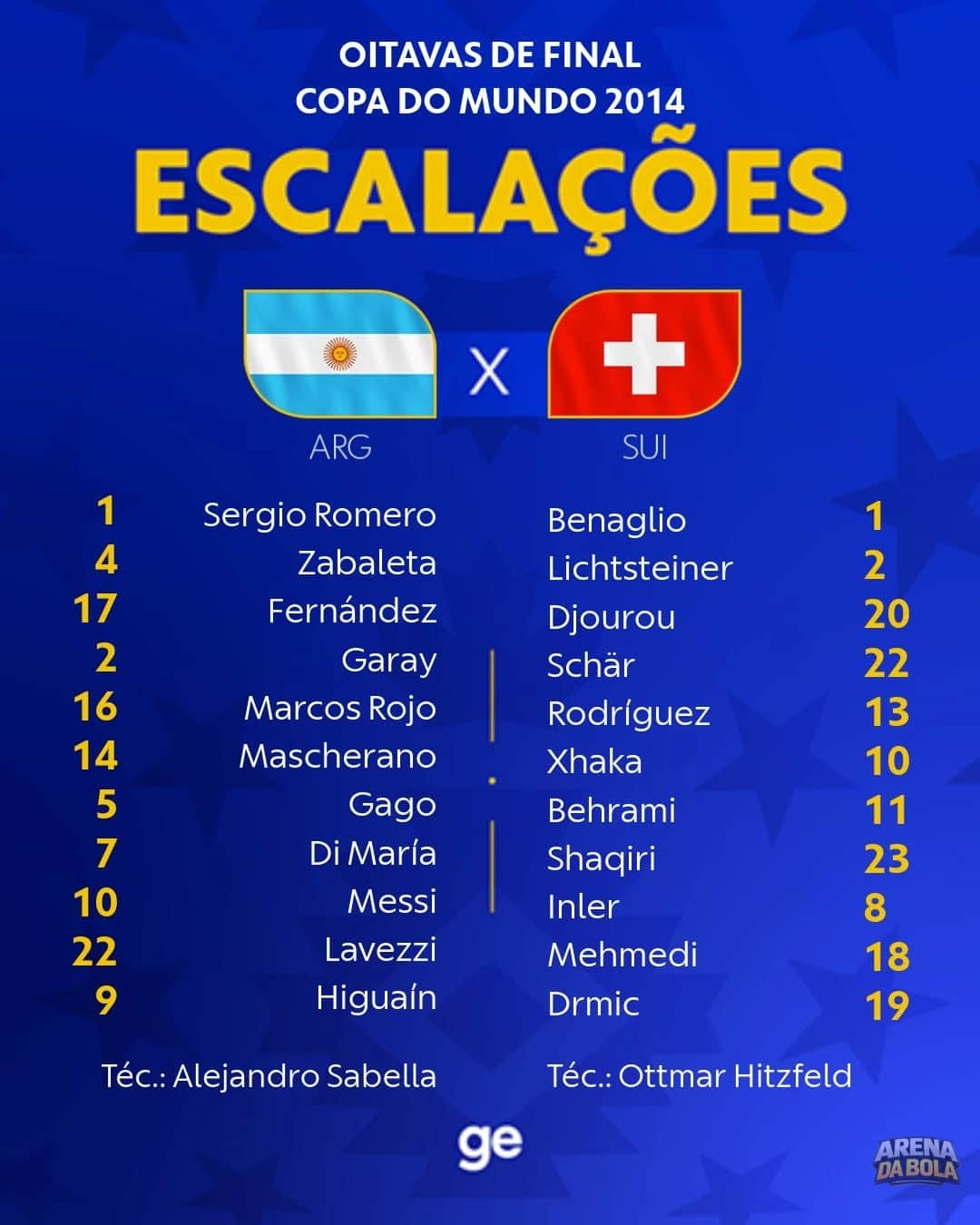 Argentina supera Suíça nas oitavas de final da Copa de 2014 com gol de Di María