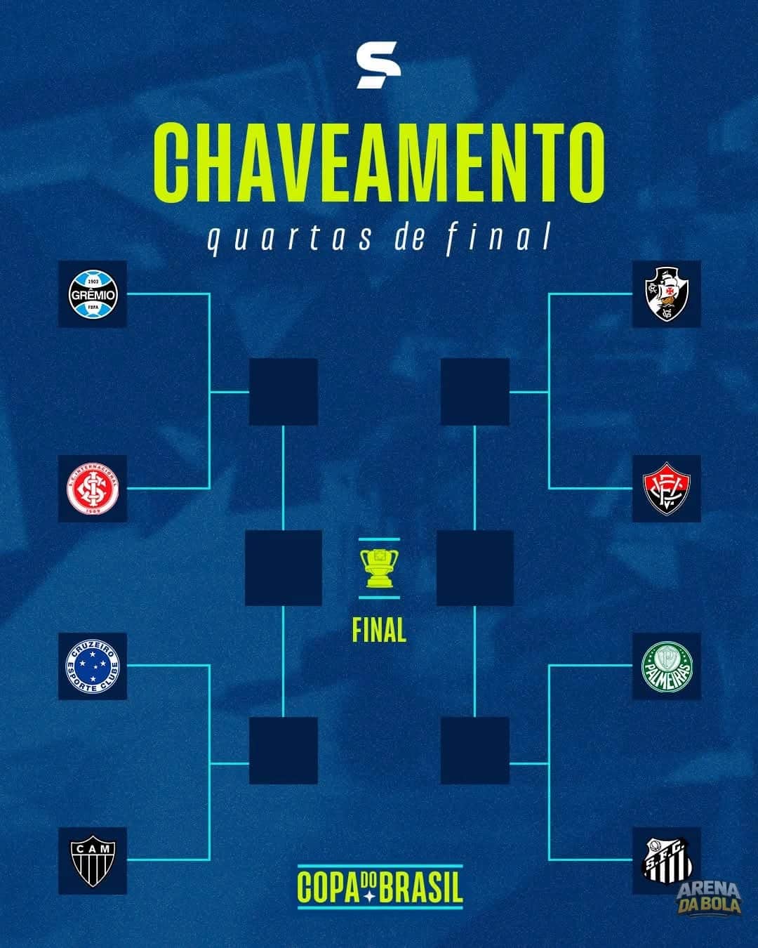 O Chaveamento das Quartas de Final da Copa do Brasil está Definido
