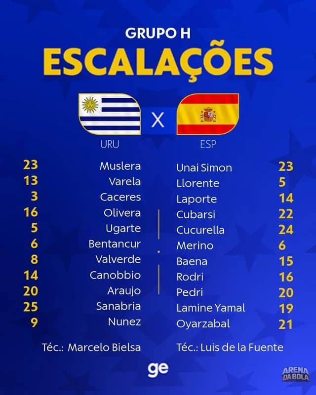 🚨 Uruguai e Espanha prontos para a decisão do Grupo H da Copa do Mundo