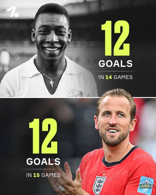 Harry Kane empata com Pelé em gols na Copa do Mundo