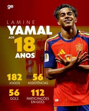 É o presente e o futuro do futebol! 🤩