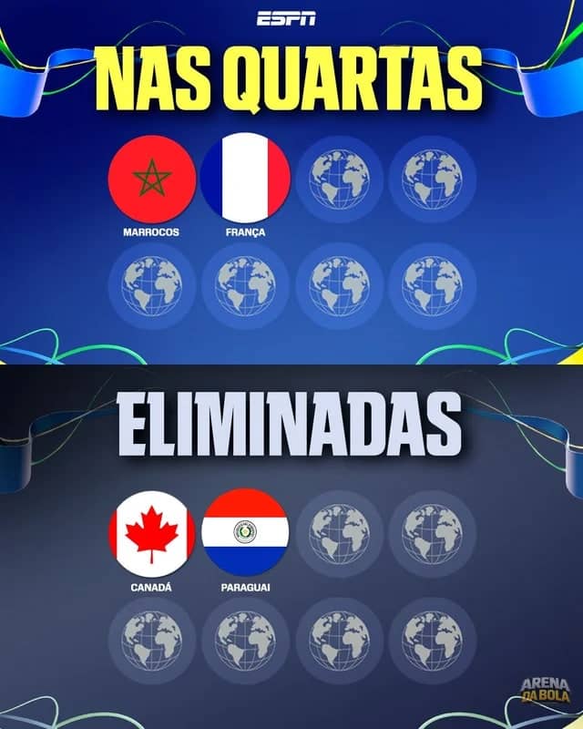 França e Marrocos garantem vaga nas quartas de final da Copa 2026