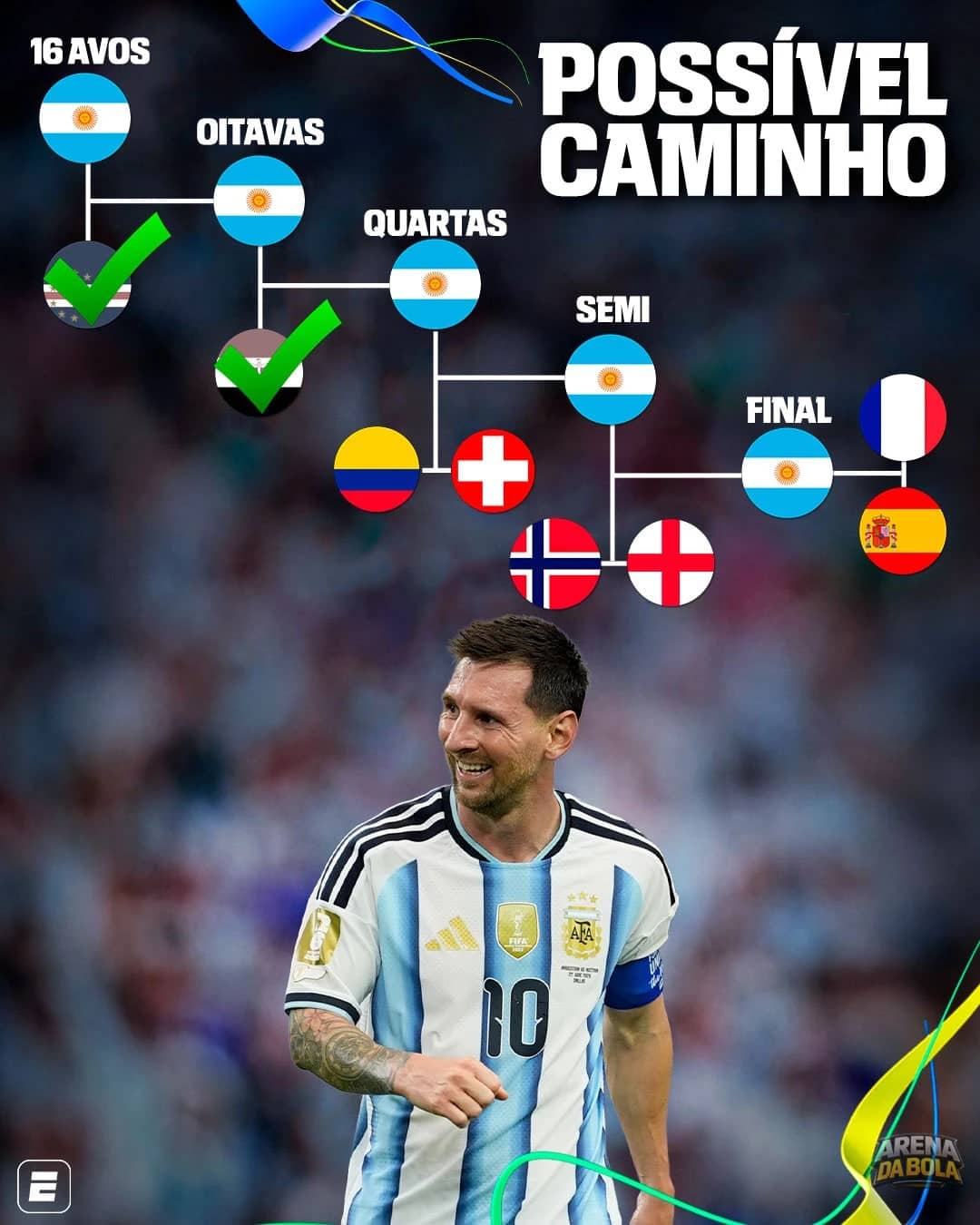 O Possível Caminho da Argentina até a Final na Copa 2026