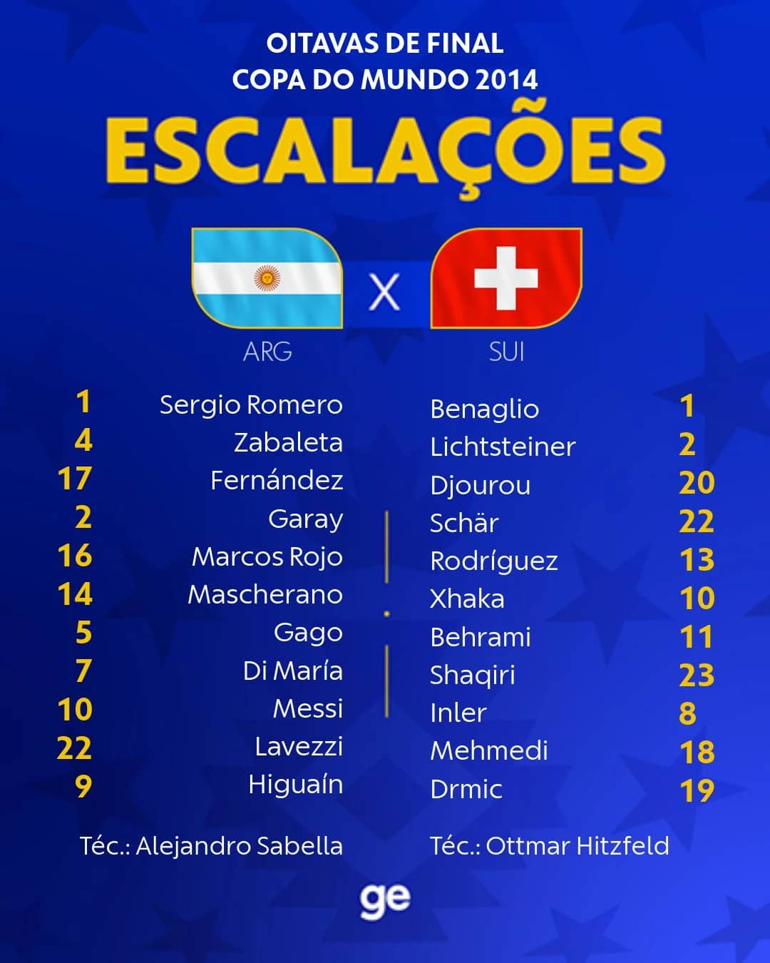 Argentina supera Suíça nas oitavas de final da Copa de 2014 com gol de Di María