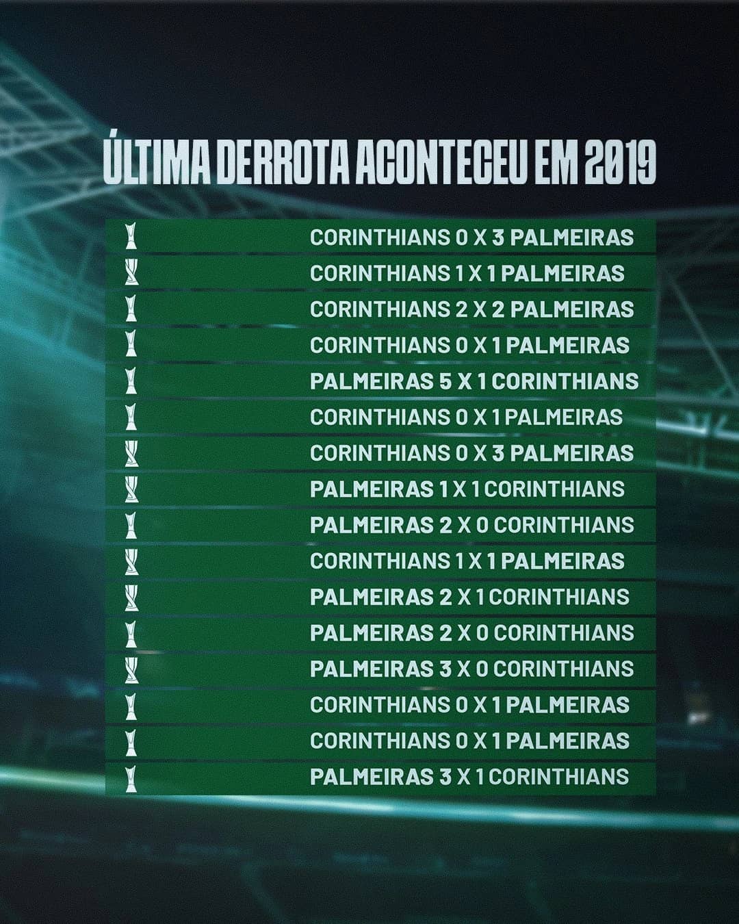 Palmeiras completa 7 anos de invencibilidade no derby pelo sub-20 — foto 2