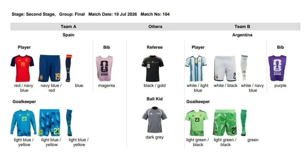 Fifa define uniformes para a final e disputa do 3º lugar da Copa do Mundo — foto 2