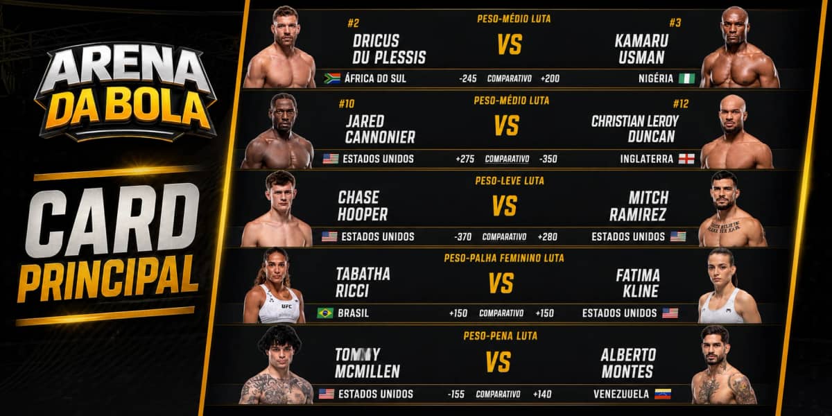 UFC Fight Night 281: Dricus Du Plessis e Kamaru Usman se enfrentam em duelo emocionante — foto 3