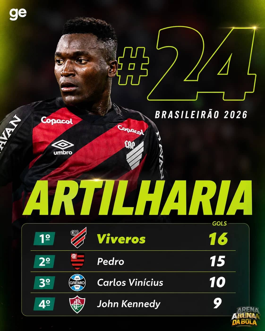 Kevin Viveros, do Athletico Paranaense, é artilheiro do Brasileirão