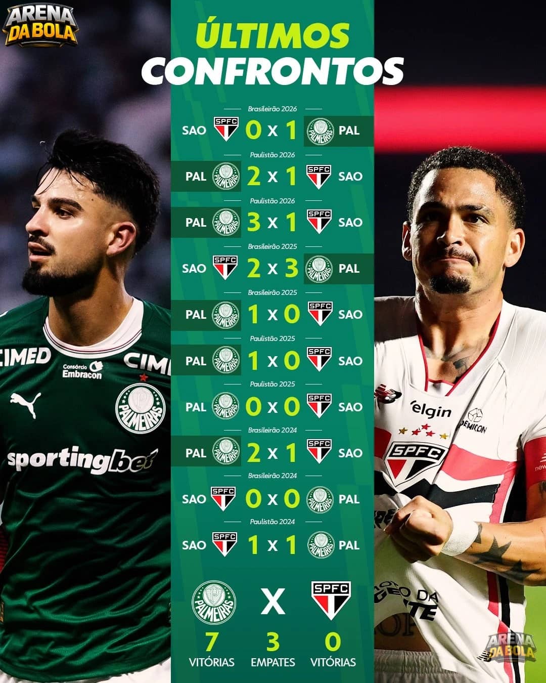 São Paulo x Palmeiras: Choque-Rei agita sábado pelo Brasileirão