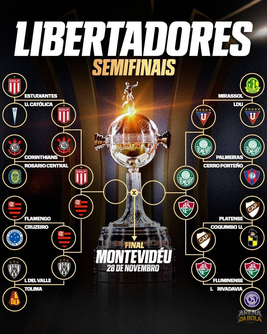 Semifinais da Libertadores: tudo o que você precisa saber sobre Palmeiras x Flu e Fla x Estudiantes