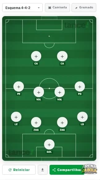 Monte sua Seleção Brasileira ideal para a Copa do Mundo de 2030 — foto 2