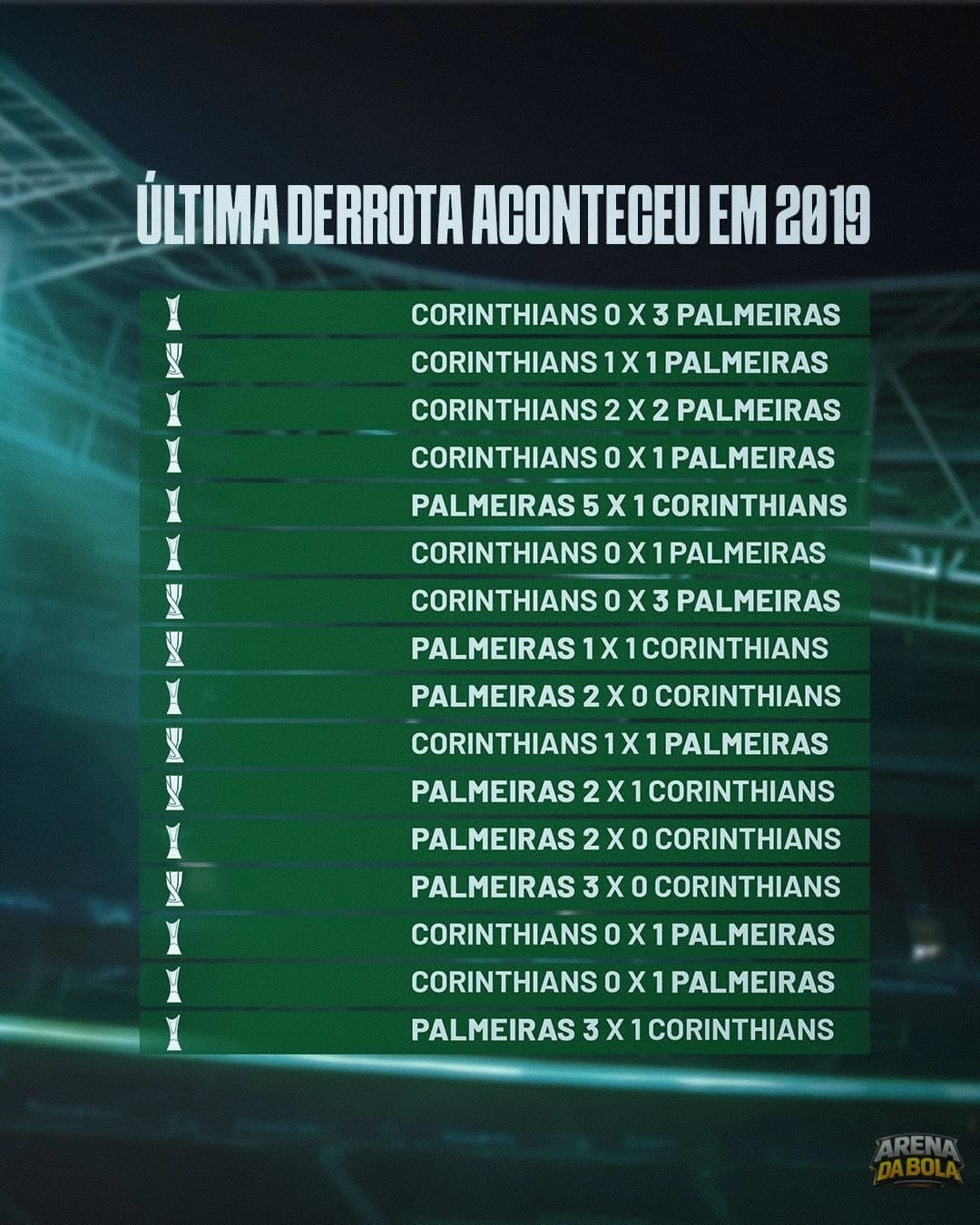 Palmeiras completa 7 anos de invencibilidade no derby pelo sub-20 — foto 2