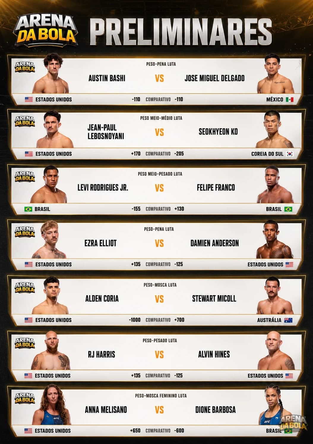 UFC Fight Night 281: Dricus Du Plessis e Kamaru Usman se enfrentam em duelo emocionante — foto 2