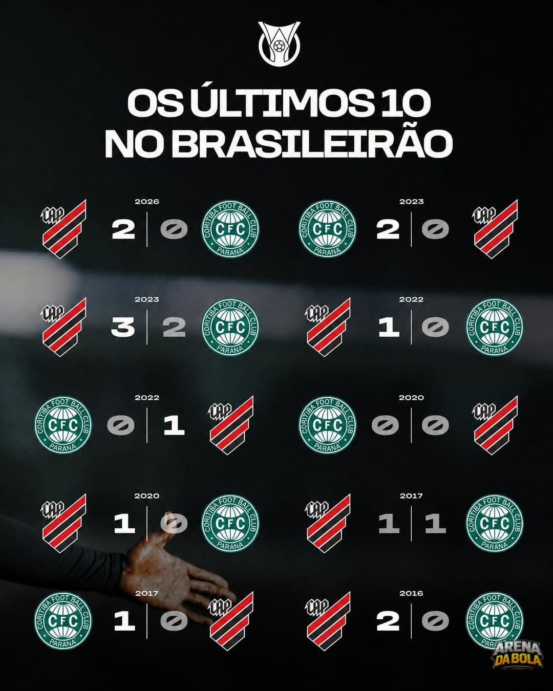 Coritiba e Athletico-PR fazem Athletiba pelo Brasileirão Betano — foto 2
