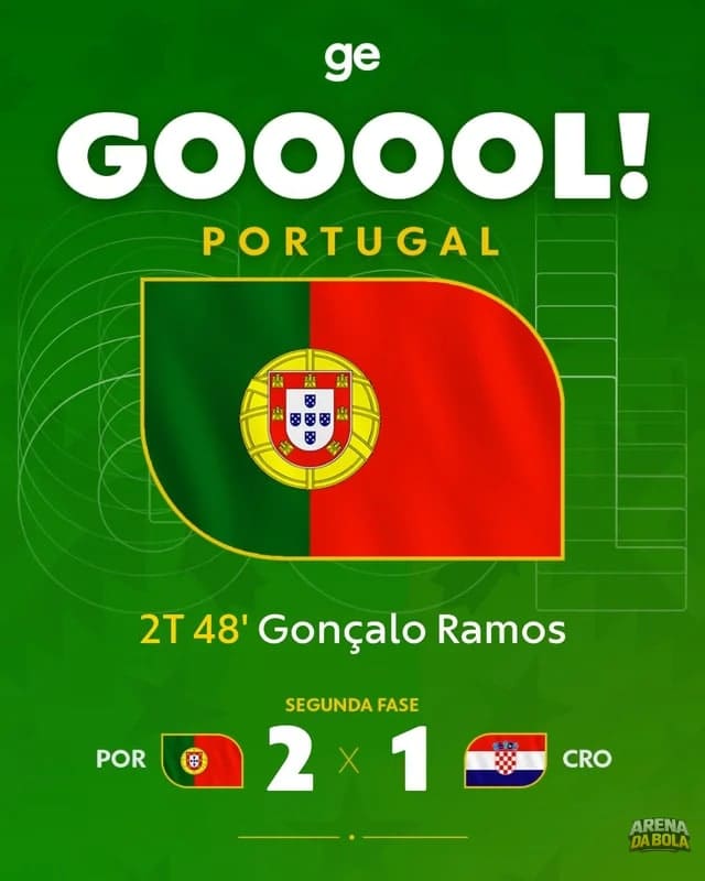 Portugal vira contra a Croácia com gol de Gonçalo Ramos da Copa 2026