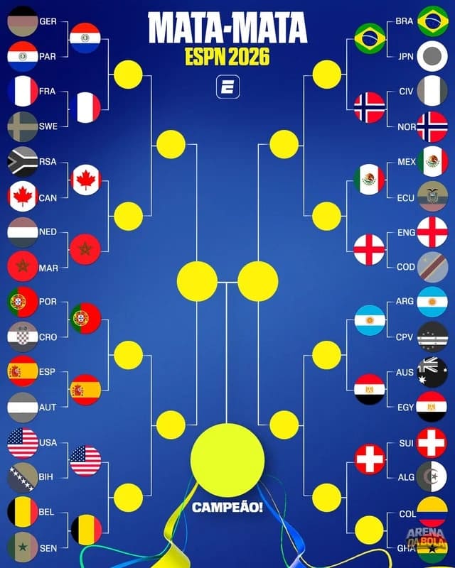 Argentina e Egito se enfrentam nas oitavas de final da Copa do Mundo; confira o chaveamento