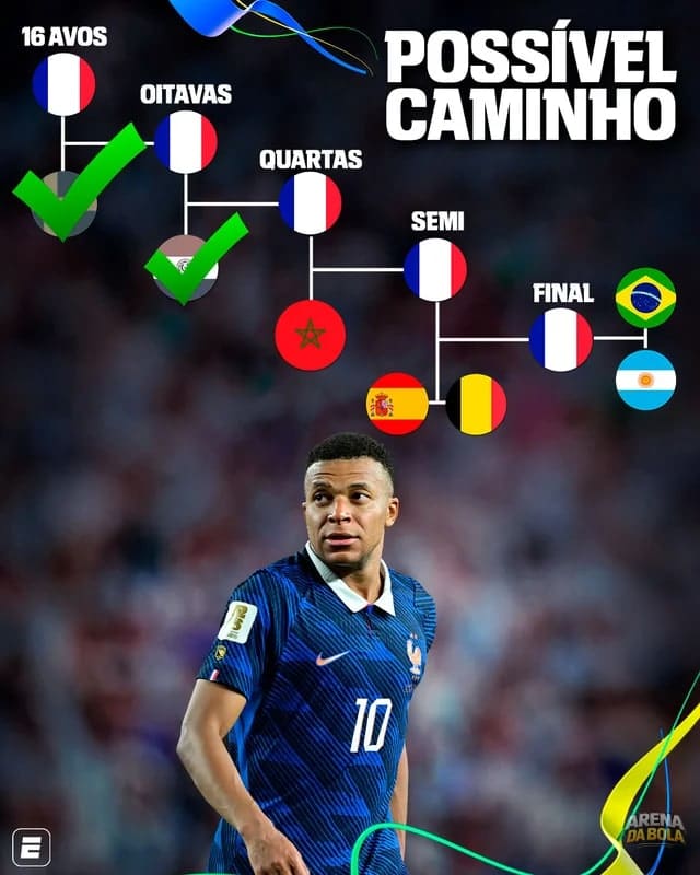 França avança nas quartas de final e mira o próximo desafio da Copa 2026