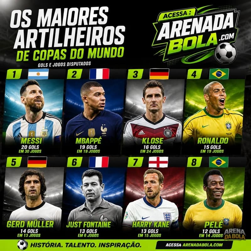 Maiores artilheiros da história da Copa do Mundo: quem são os líderes