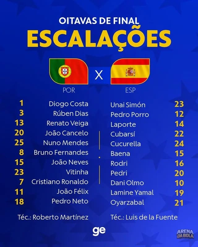 Portugal e Espanha se enfrentam em duelo decisivo nas oitavas da Copa 2026