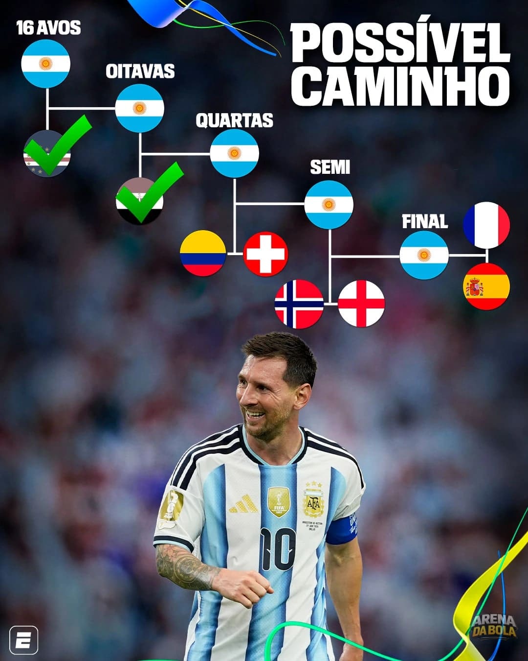 O Possível Caminho da Argentina até a Final na Copa 2026