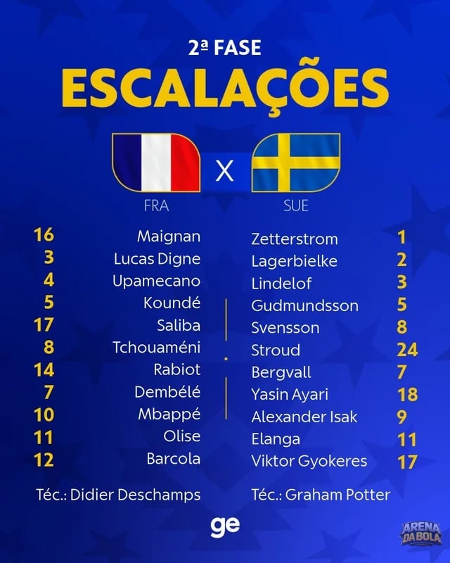França e Suécia avançam na Copa do Mundo