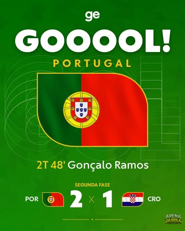 Portugal vira contra a Croácia com gol de Gonçalo Ramos da Copa 2026