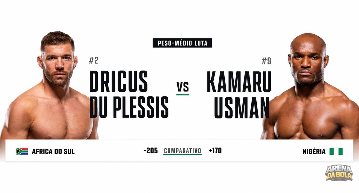 Resultados | UFC Oklahoma City: Du Plessis x Usman