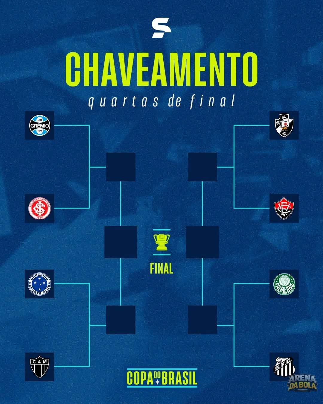 O Chaveamento das Quartas de Final da Copa do Brasil está Definido