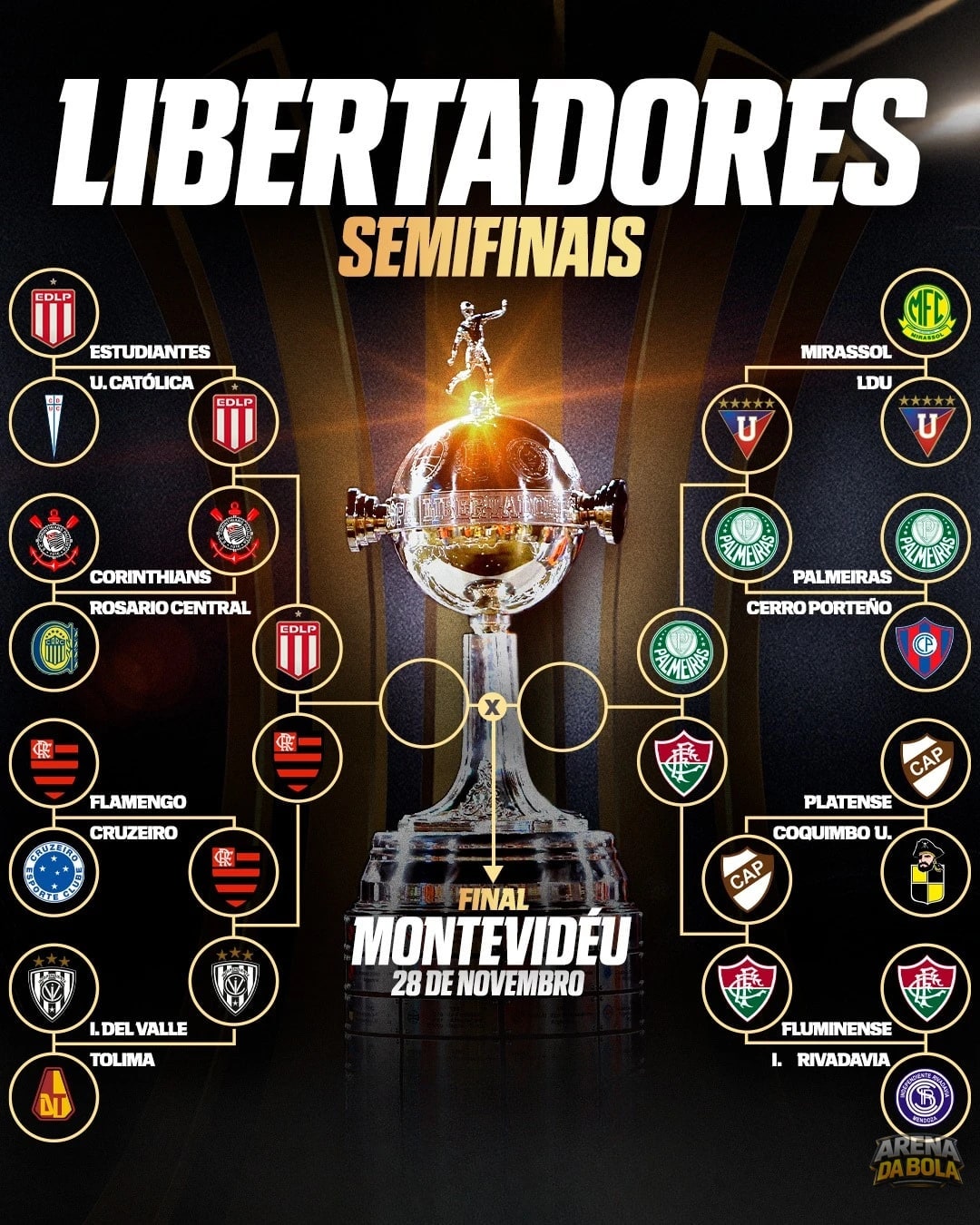 Semifinais da Libertadores: tudo o que você precisa saber sobre Palmeiras x Flu e Fla x Estudiantes