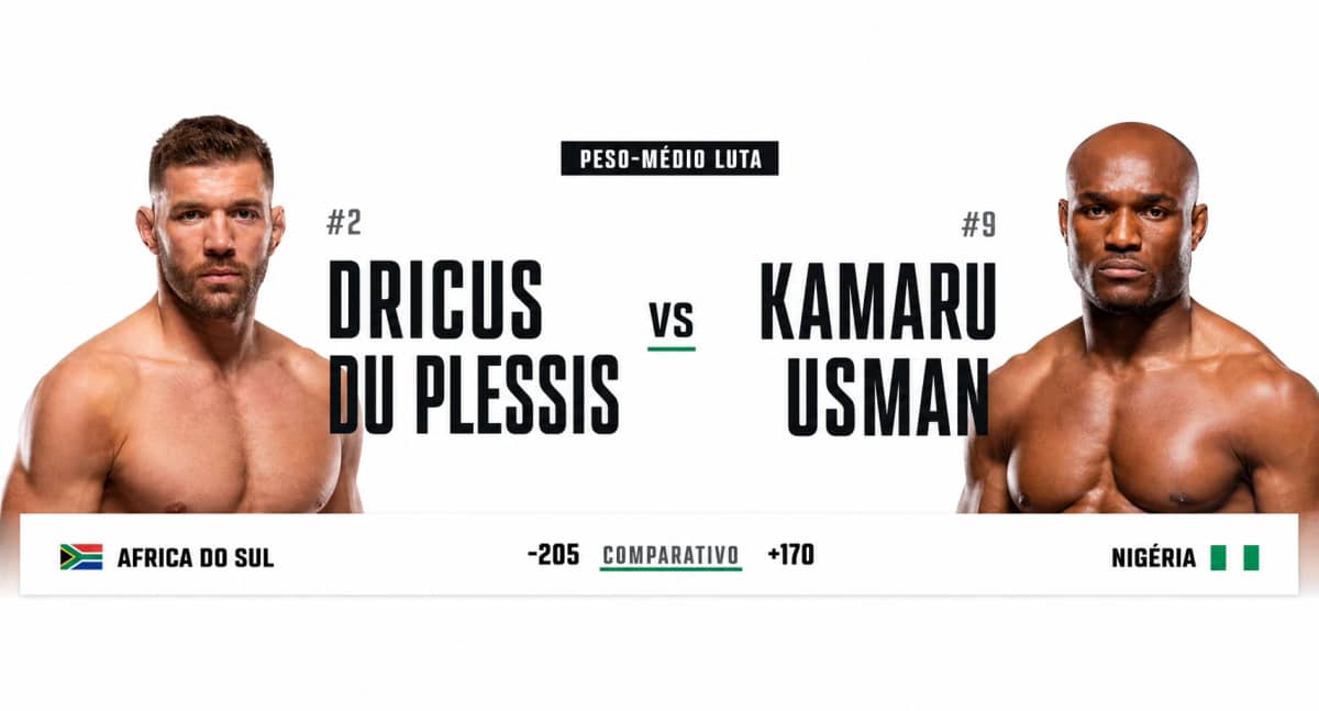 Resultados | UFC Oklahoma City: Du Plessis x Usman