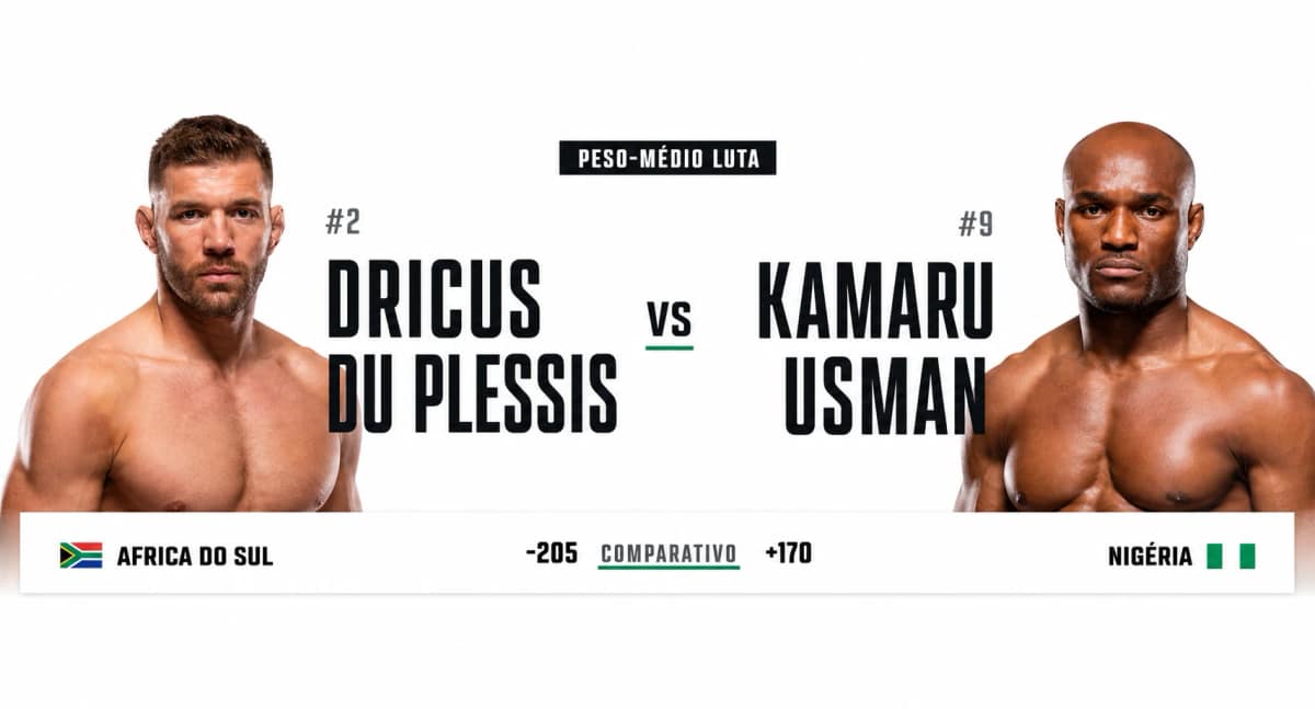 Resultados | UFC Oklahoma City: Du Plessis x Usman