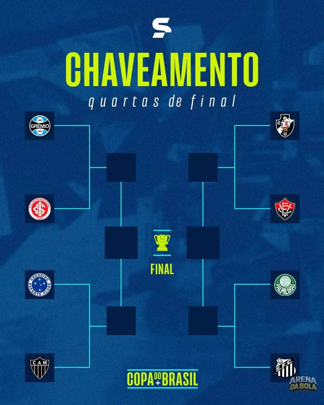 O Chaveamento das Quartas de Final da Copa do Brasil está Definido