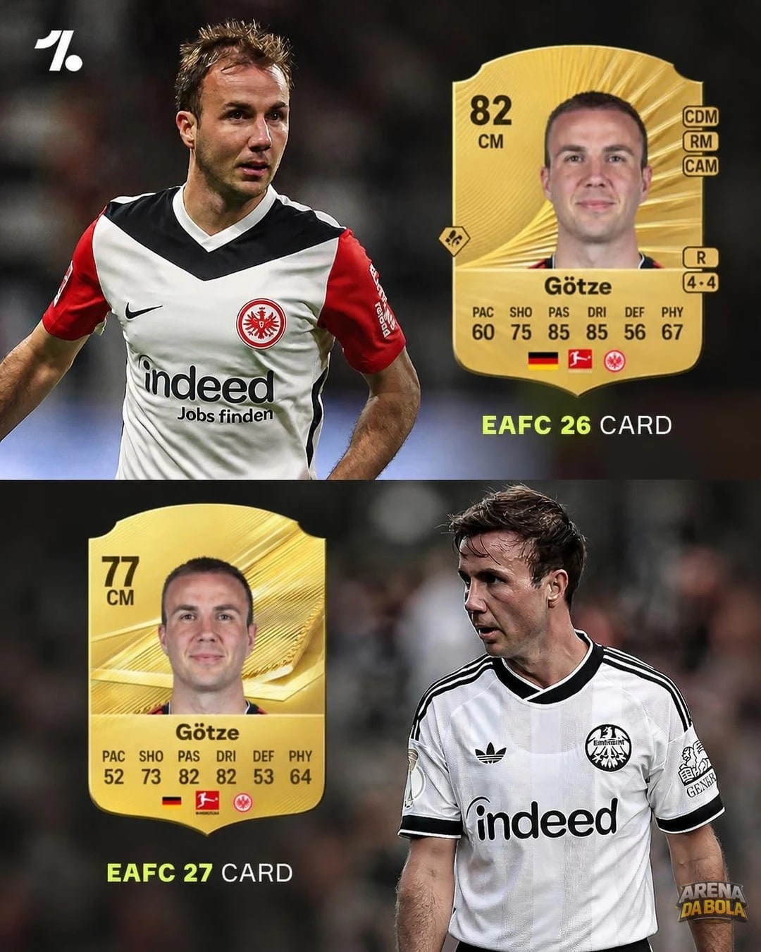 Mario Götze recebe pela primeira vez carta avaliada abaixo de 80 no EA FC / FIFA