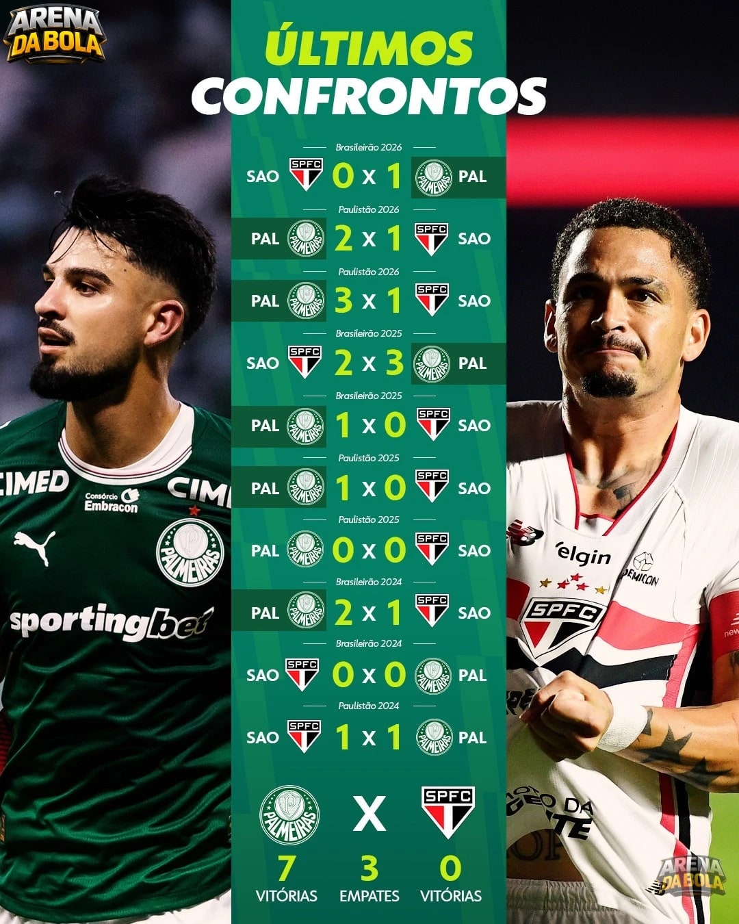 São Paulo x Palmeiras: Choque-Rei agita sábado pelo Brasileirão