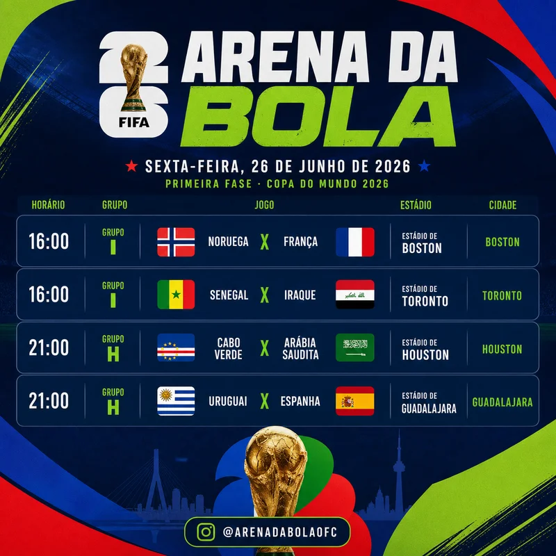 Copa do Mundo de 2026: Prepare-se para uma rodada cheia de emoções!